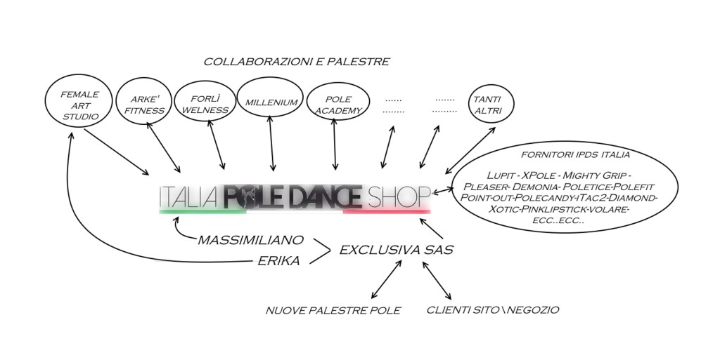 italia_pole_dance_shop